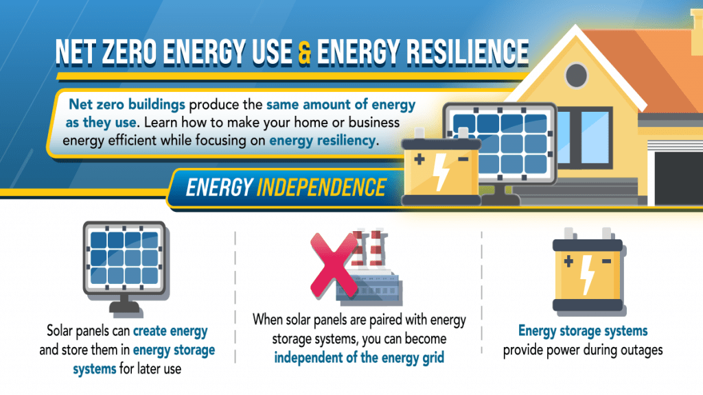 National Electrical Safety Month Aims to Education Homeowners on